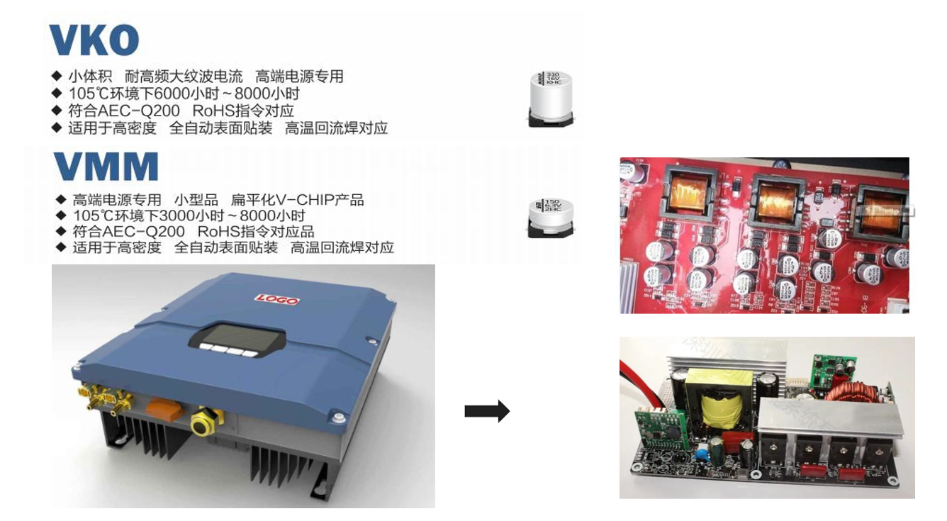 Application cases of Ymin capacitors in photovoltaic inverters