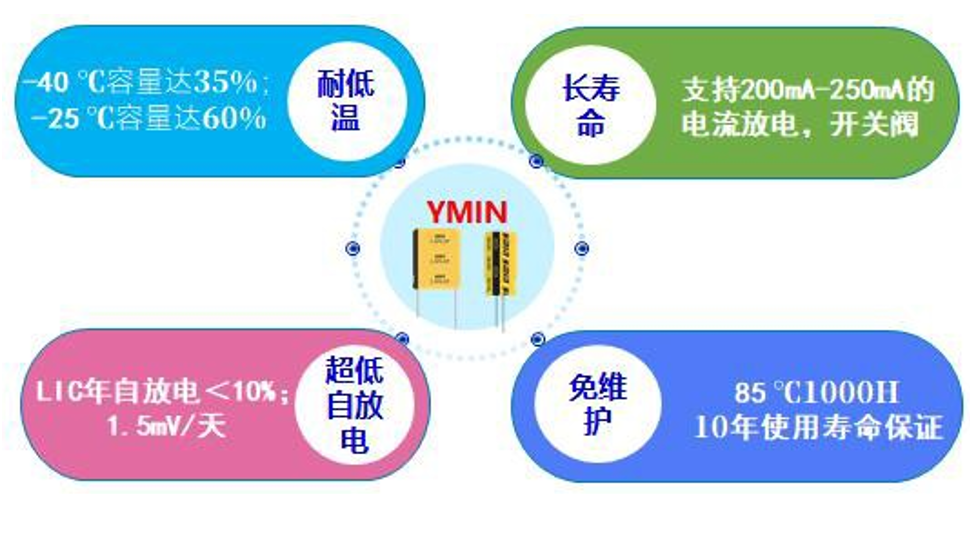 Application cases of Ymin lithium-ion capacitors in smart water meters