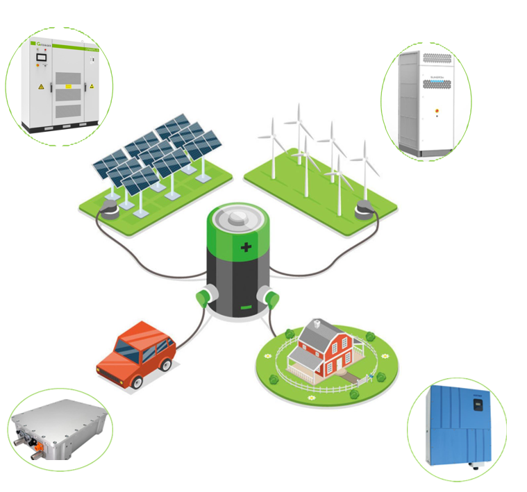 Ymin PCB-DClink film capacitor application scenarios