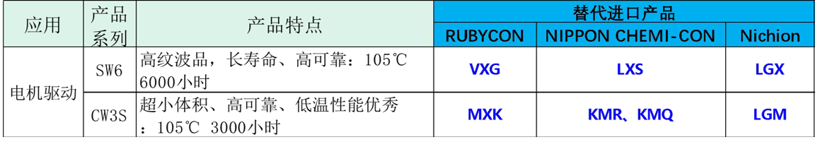 Application of Ymin horn capacitor in motor drive control