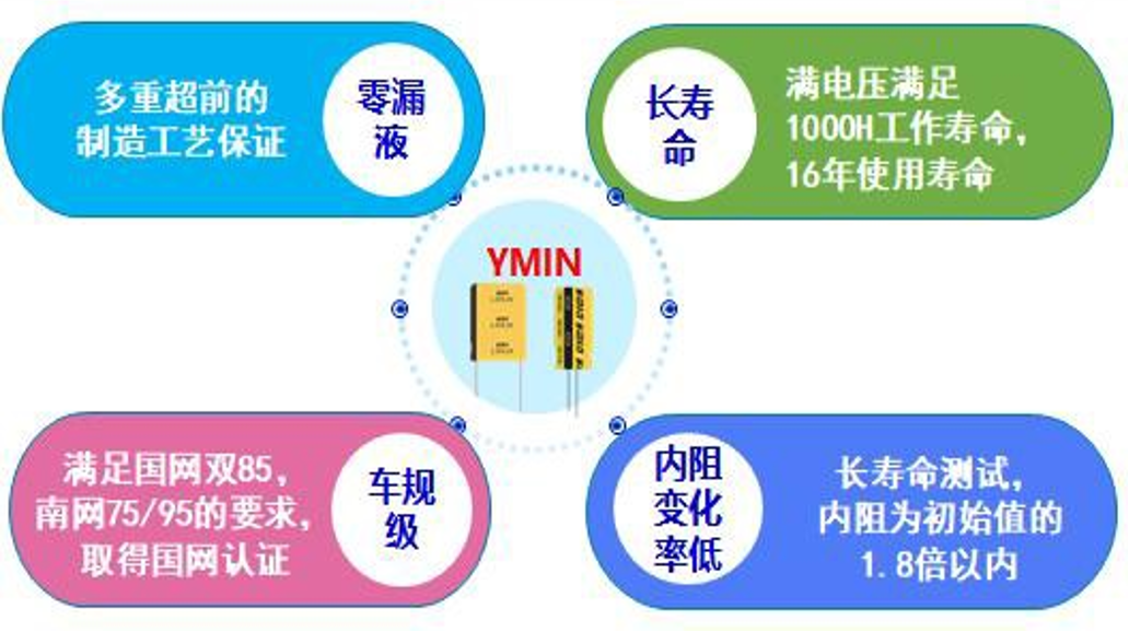 Application cases of Ymin supercapacitors in smart meters