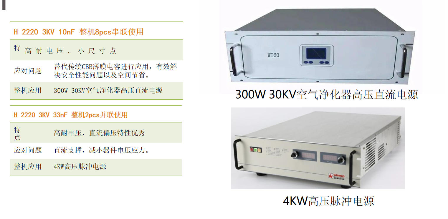 Application of Ymin capacitors in high-voltage power supplies