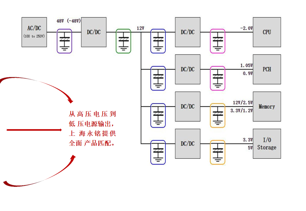 Introduction to the application of Ymin capacitors in 5G communications