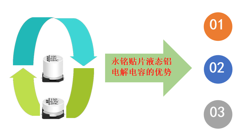 Advantages and selection recommendations of Ymin SMD liquid aluminum electrolytic capacitors in smart car lights