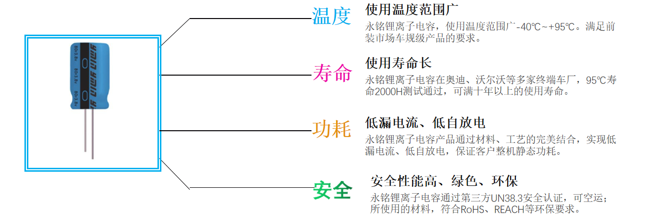 Application of Ymin lithium-ion capacitors in front-mounted ETC