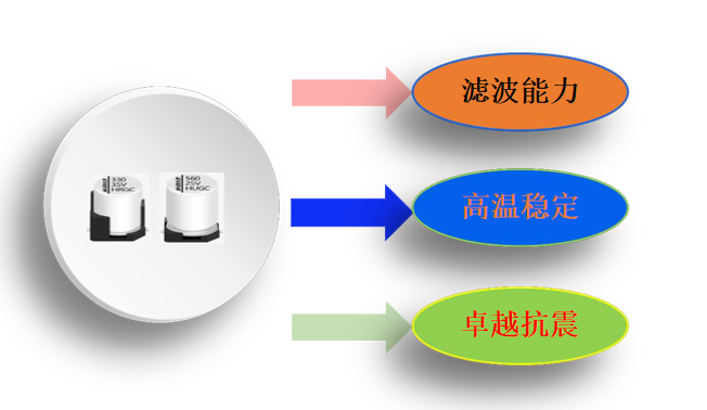 Application advantages of Ymin hybrid capacitors in electronic water pumps