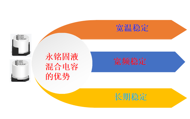Advantages and selection recommendations of Ymin solid-liquid hybrid capacitors in smart car lights