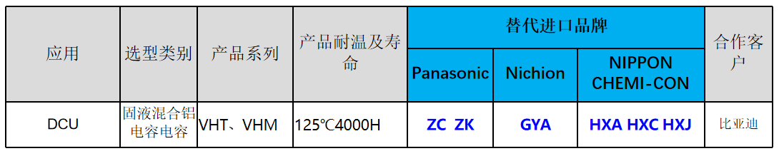 Advantages and selection recommendations of Ymin solid-liquid hybrid capacitors in DCU domain controllers