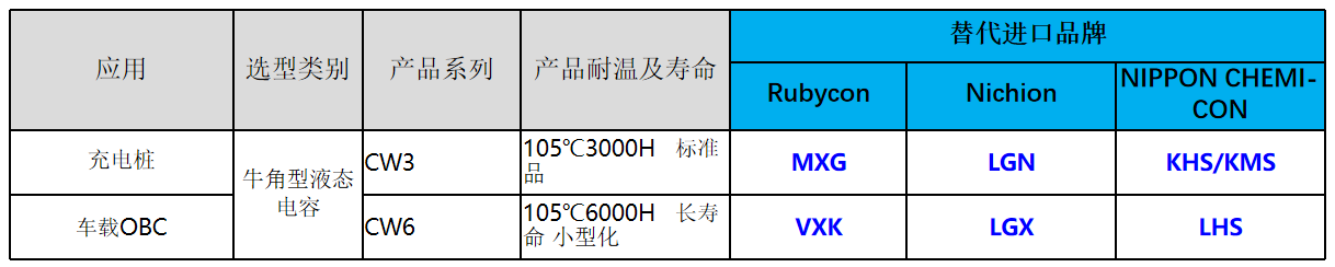 Charging piles and OBC-Ymin high voltage liquid horn capacitor applications