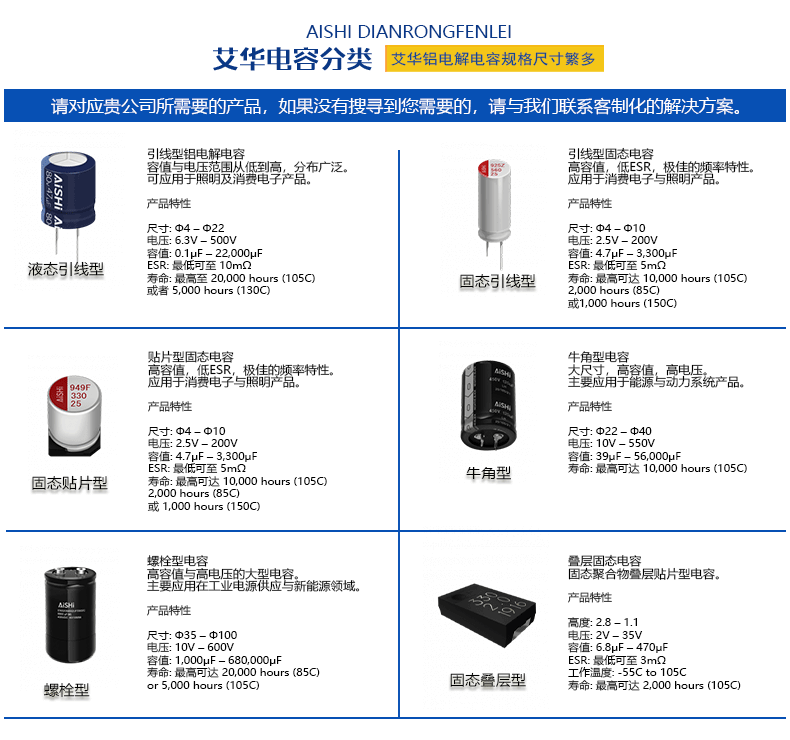 Which model of Aishi capacitor has a wider range of applications?